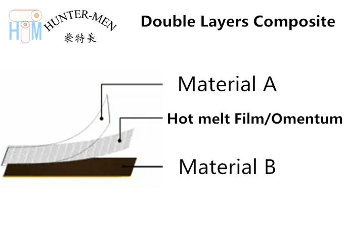 Прозрачный полиуретан TPU горячий плавит твердость склеивающей пленки 82A для ткани SBR ныряя Materil 2 PU