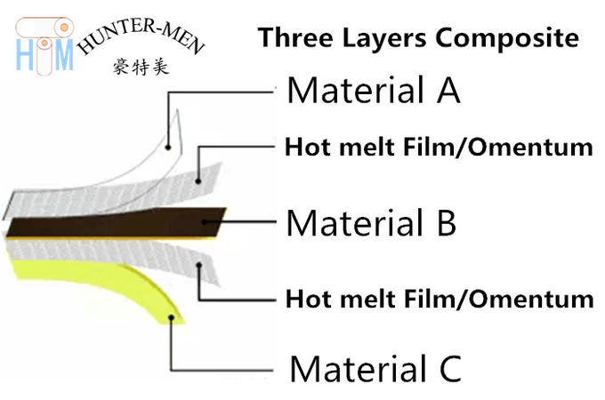 Прозрачный полиуретан TPU горячий плавит твердость склеивающей пленки 82A для ткани SBR ныряя Materil 3 PU